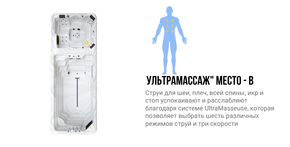 Зоны воздействия места B гидромассажного спа бассейна NordicSpa Baffalo